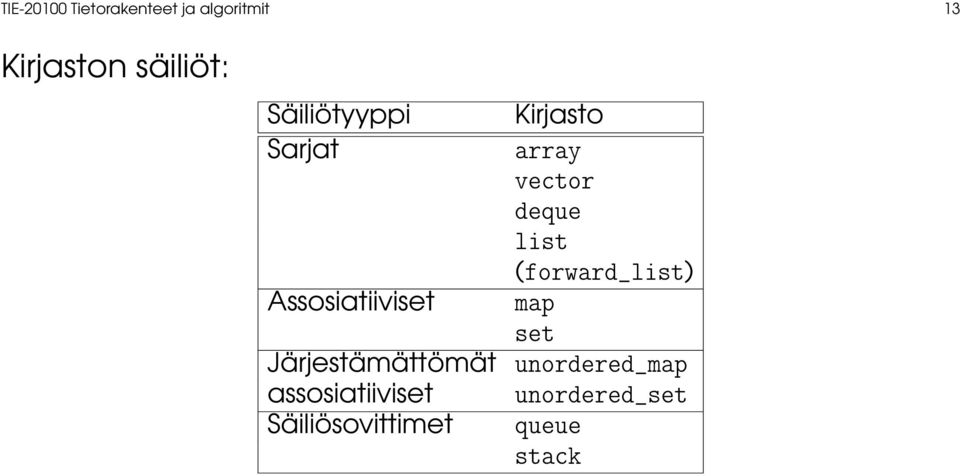 (forward_list) Assosiatiiviset map set Järjestämättömät