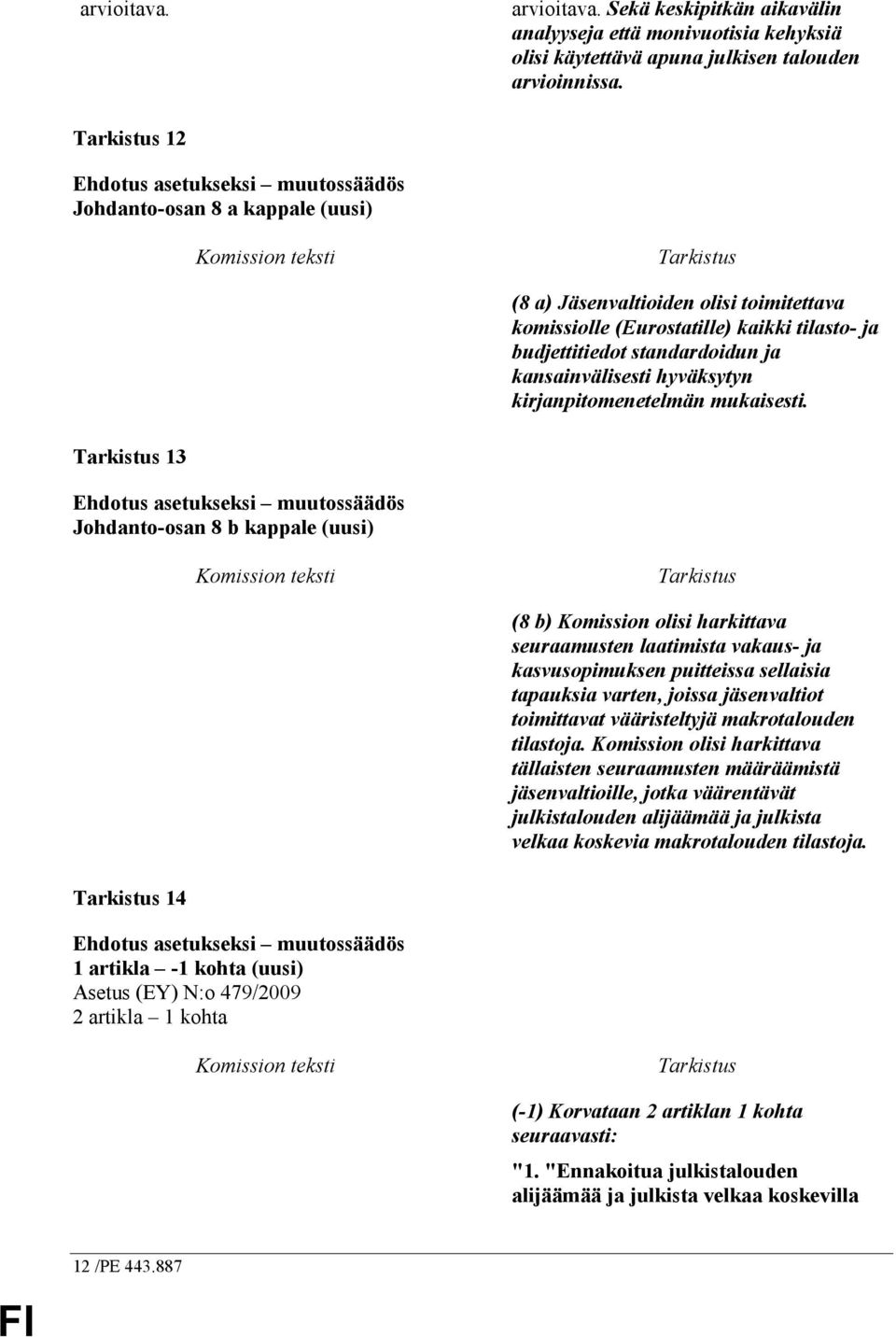 budjettitiedot standardoidun ja kansainvälisesti hyväksytyn kirjanpitomenetelmän mukaisesti.
