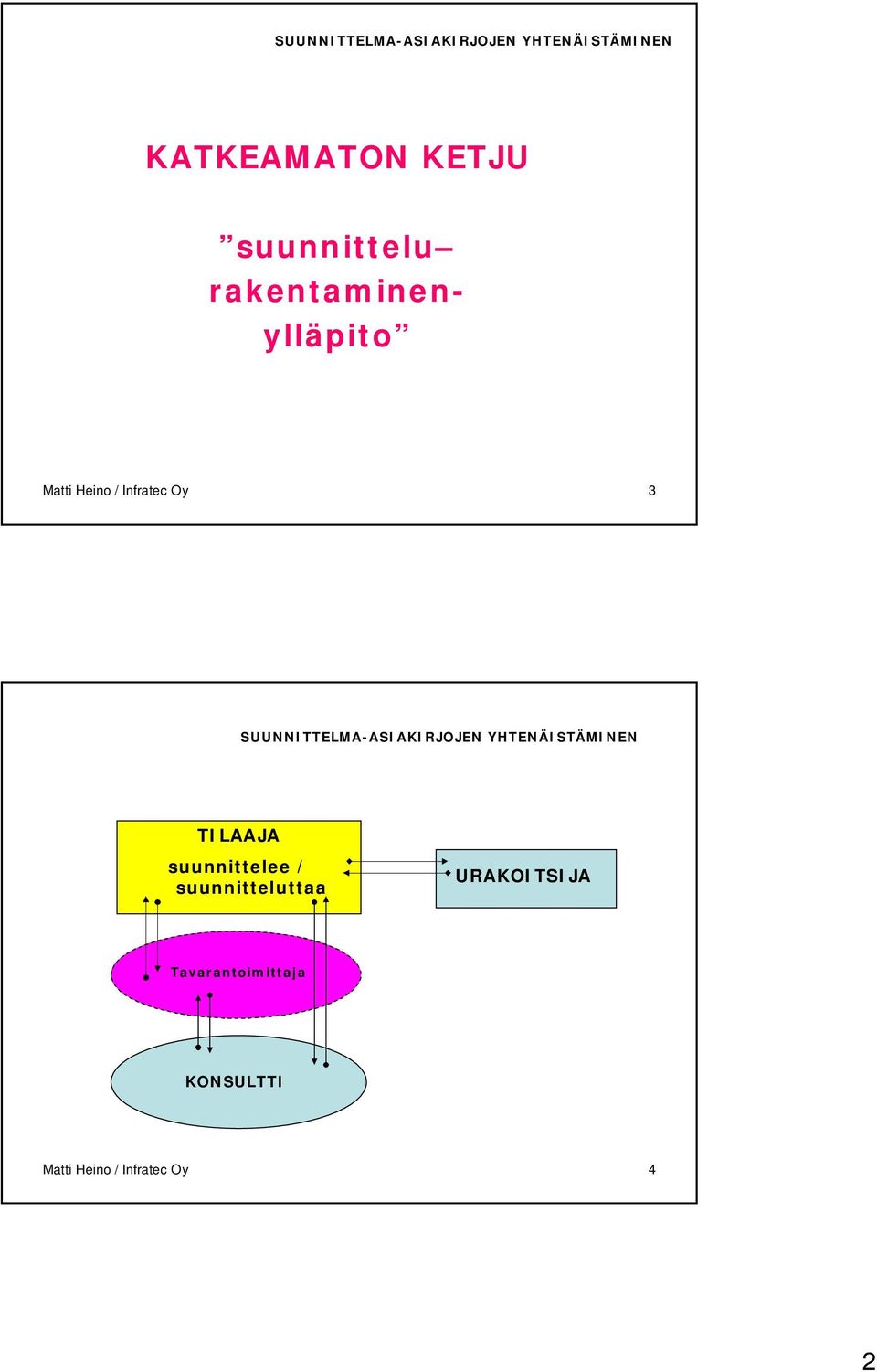 3 TILAAJA suunnittelee / suunnitteluttaa