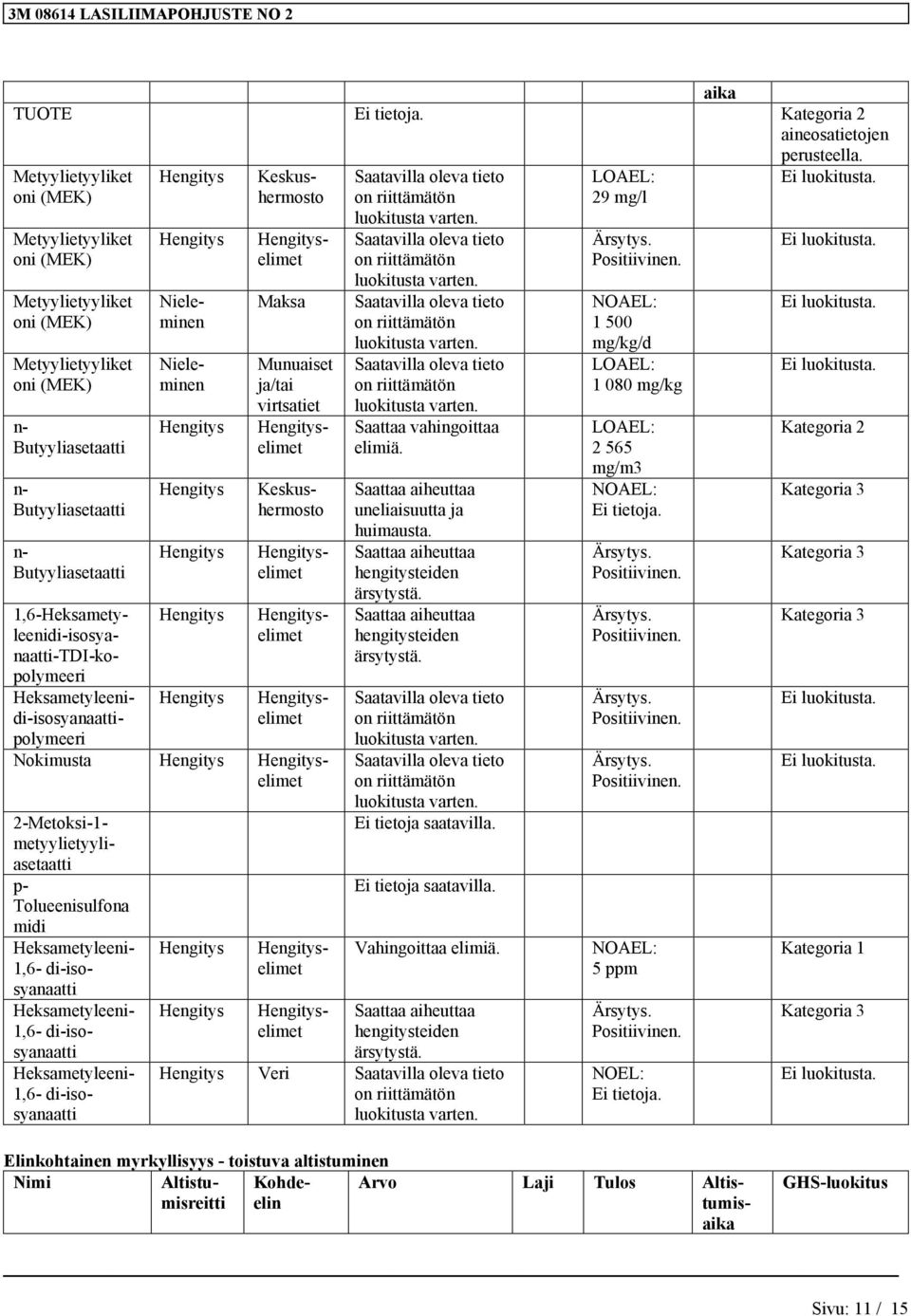 Munuaiset ja/tai virtsatiet elimet Keskushermosto elimet 1,6-Heksametyleenidi-isosyanaatti-TDI-kopolymeeri Heksametyleenidi-isosyanaatti- elimet elimet polymeeri Nokimusta elimet elimet tieto on