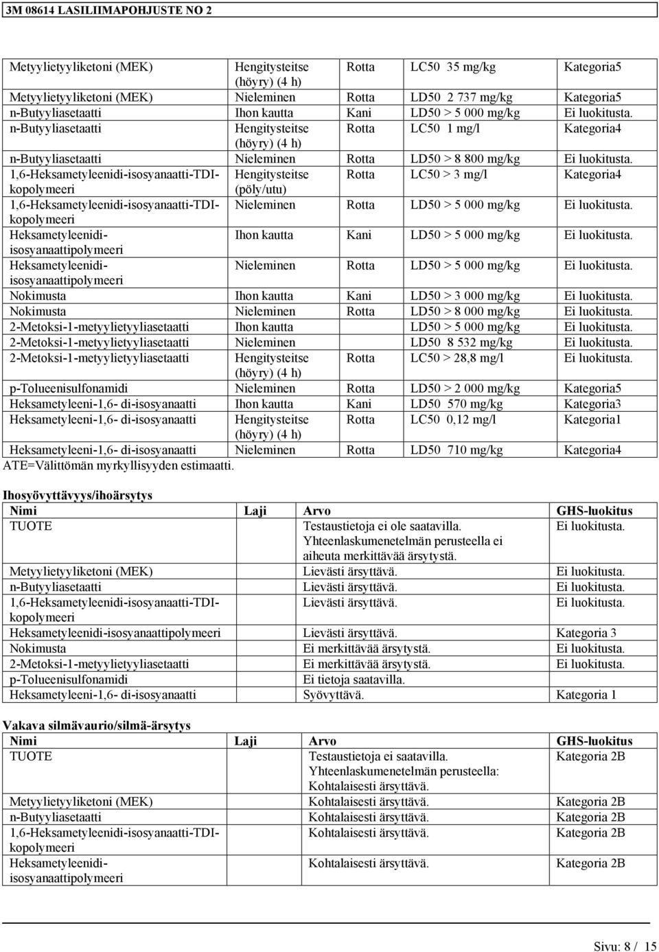 (pöly/utu) 1,6-Heksametyleenidi-isosyanaatti-TDIkopolymeeri Rotta LD50 > 5 000 mg/kg Heksametyleenidiisosyanaattipolymeeri Ihon kautta Kani LD50 > 5 000 mg/kg Heksametyleenidiisosyanaattipolymeeri