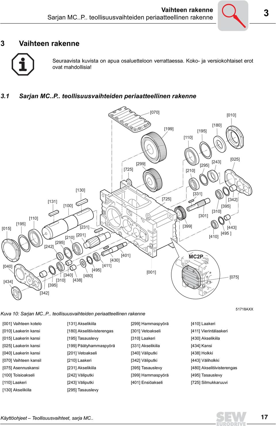 . teollisuusvaihteiden periaatteellinen rakenne [070] [010] [199] [110] [195] [180] [725] [299] [210] [295] [243] [025] [015] [195] [110] [131] [100] [210] [295] [242] [130] [231] [201] [725] [331]