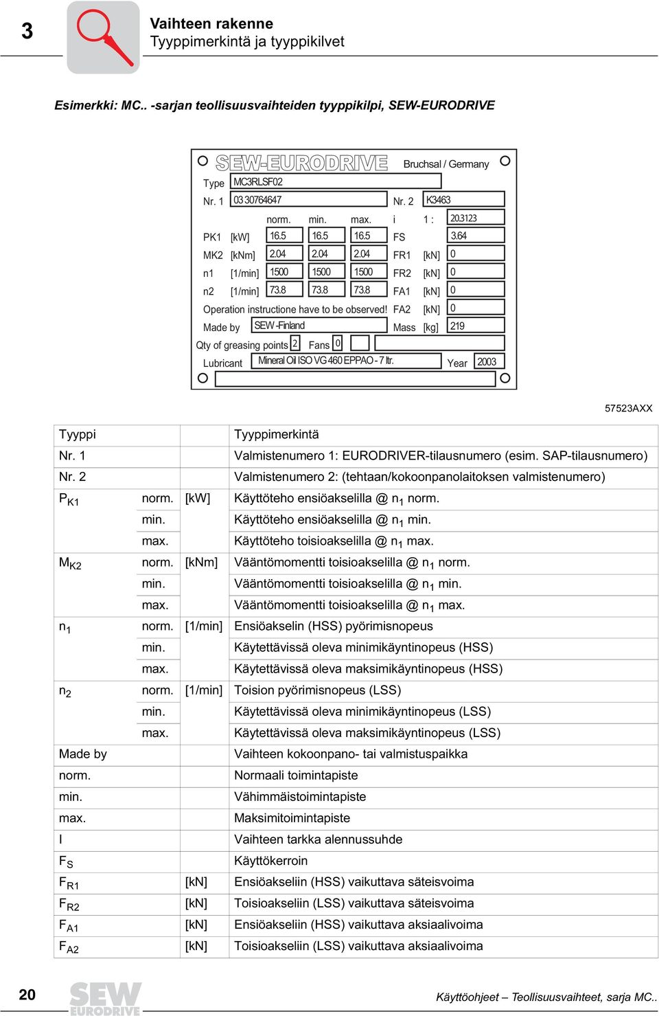 FA2 [kn] 0 Made by SEW Finland Mass [kg] 219 Qty of greasing points 2 Fans 0 Lubricant Mineral Oil ISO VG 460 EPPAO 7 ltr. Year 2003 1 : 20.3123 3.64 57523AXX Tyyppi Tyyppimerkintä Nr.