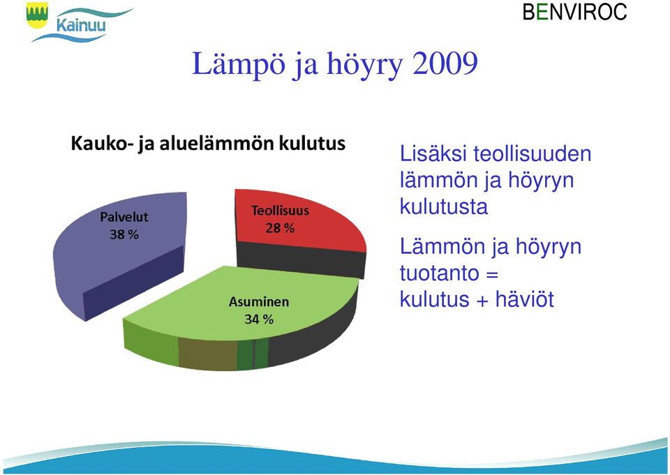 höyryn kulutusta Lämmön ja