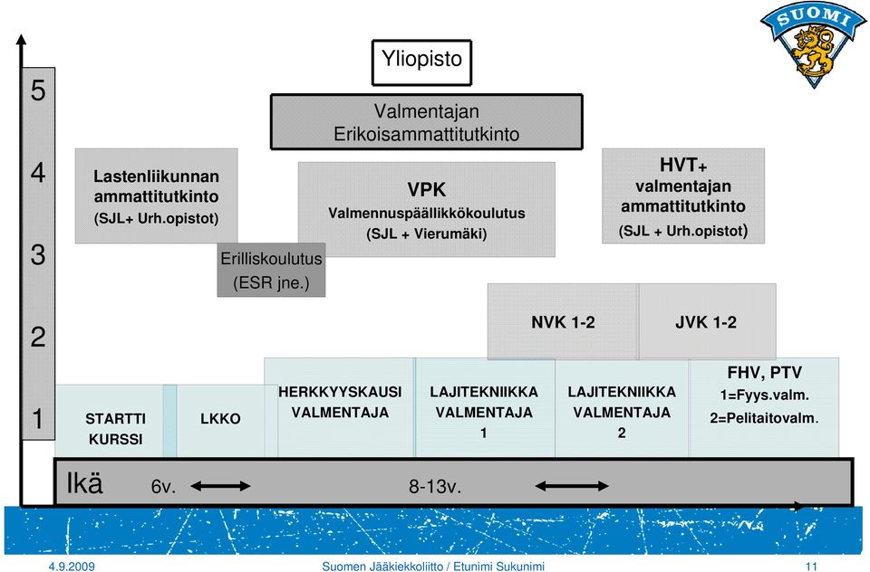 Urh.opistot) (ESR jne.