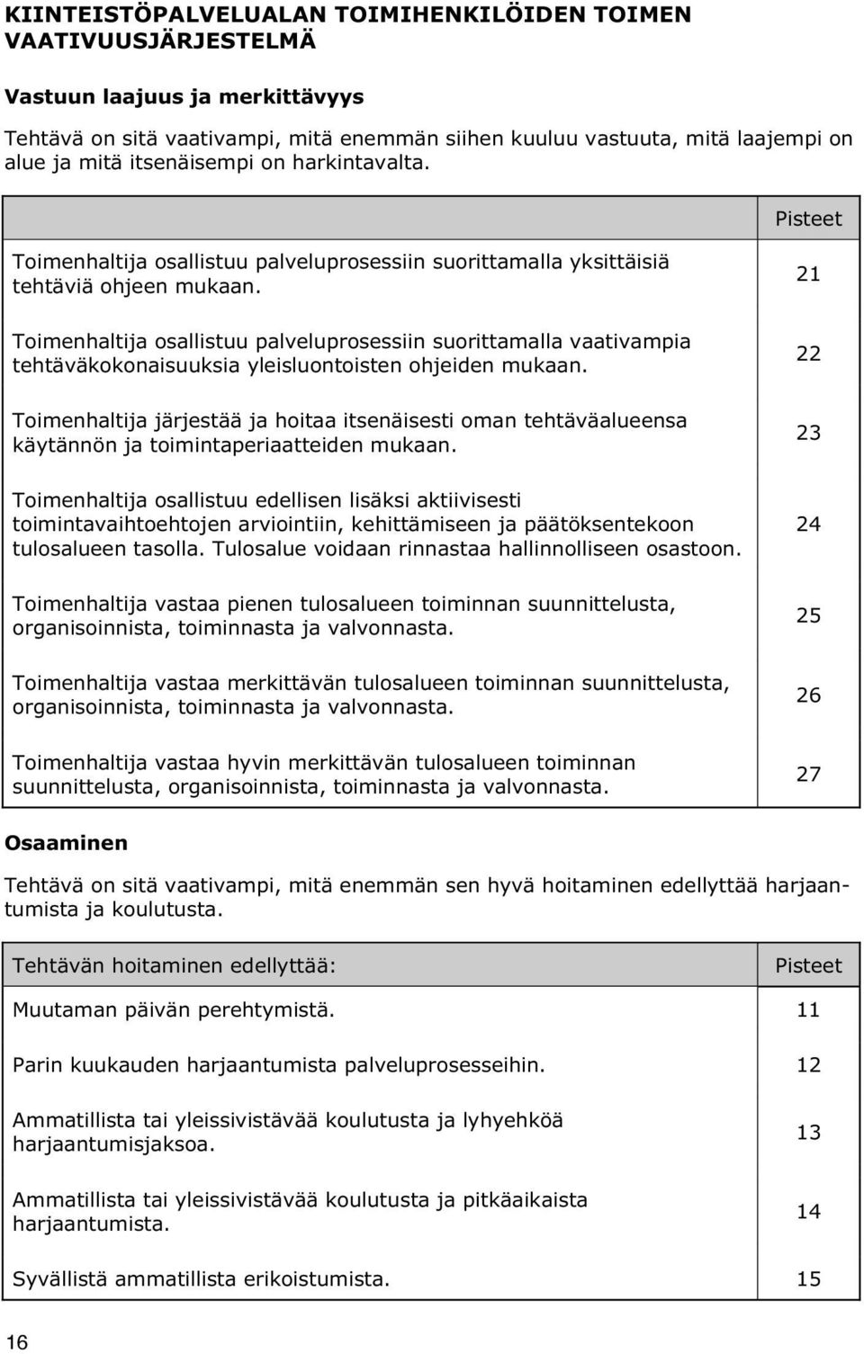 21 Toimenhaltija osallistuu palveluprosessiin suorittamalla vaativampia tehtäväkokonaisuuksia yleisluontoisten ohjeiden mukaan.