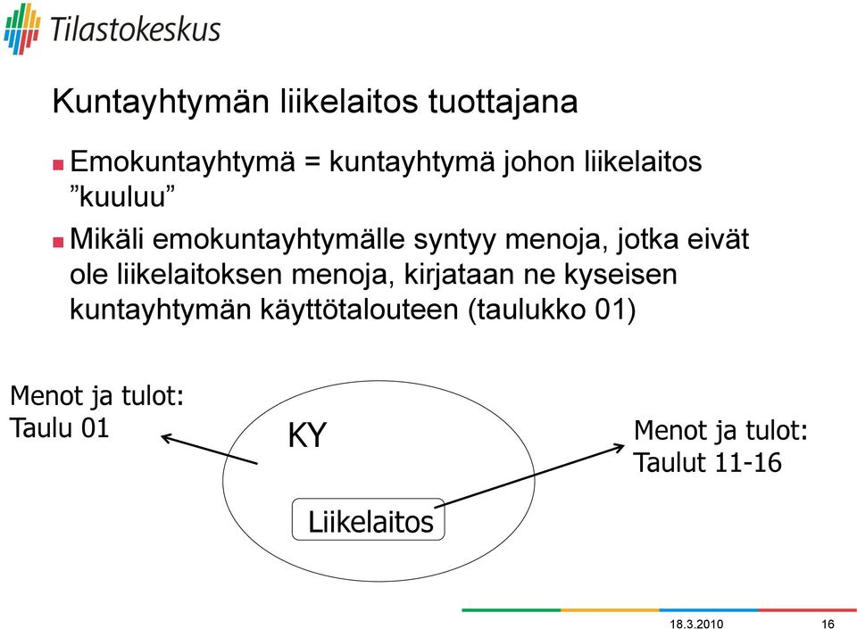liikelaitoksen menoja, kirjataan ne kyseisen kuntayhtymän käyttötalouteen