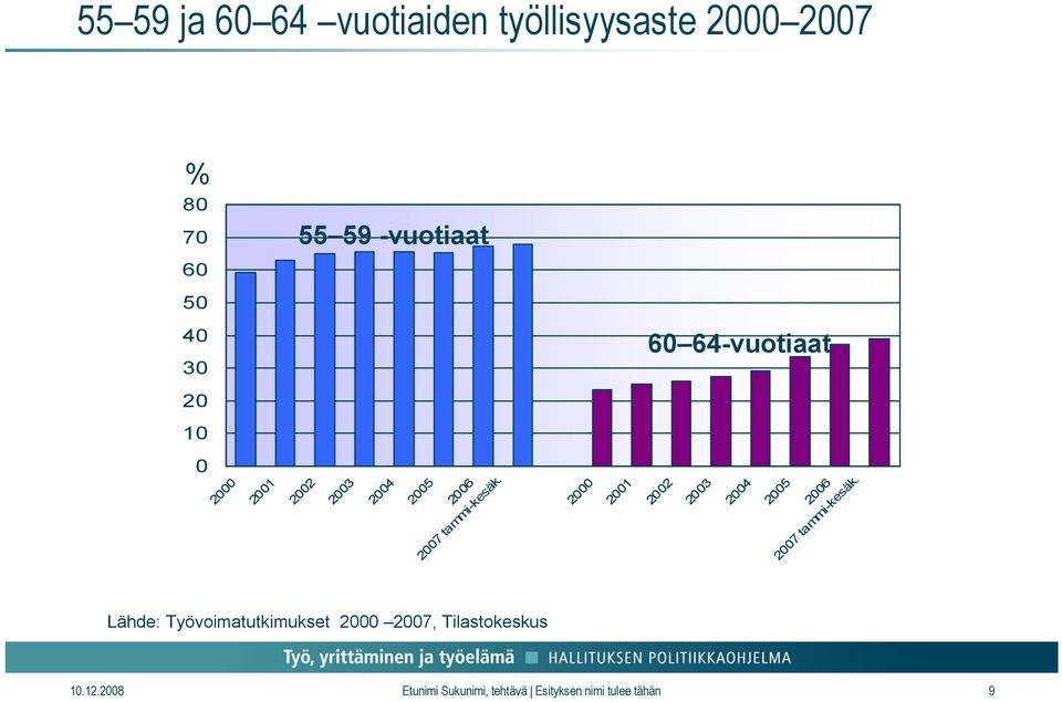 2000 2001 2002 2003 2004 2005 2006 2007 tammi-kesäk.