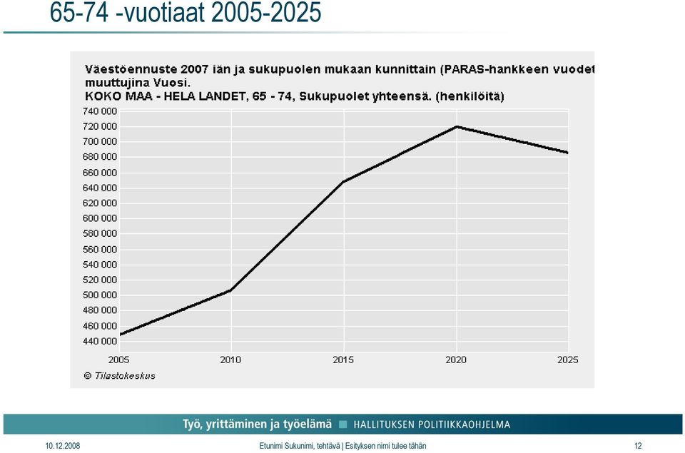 2008 Etunimi Sukunimi,