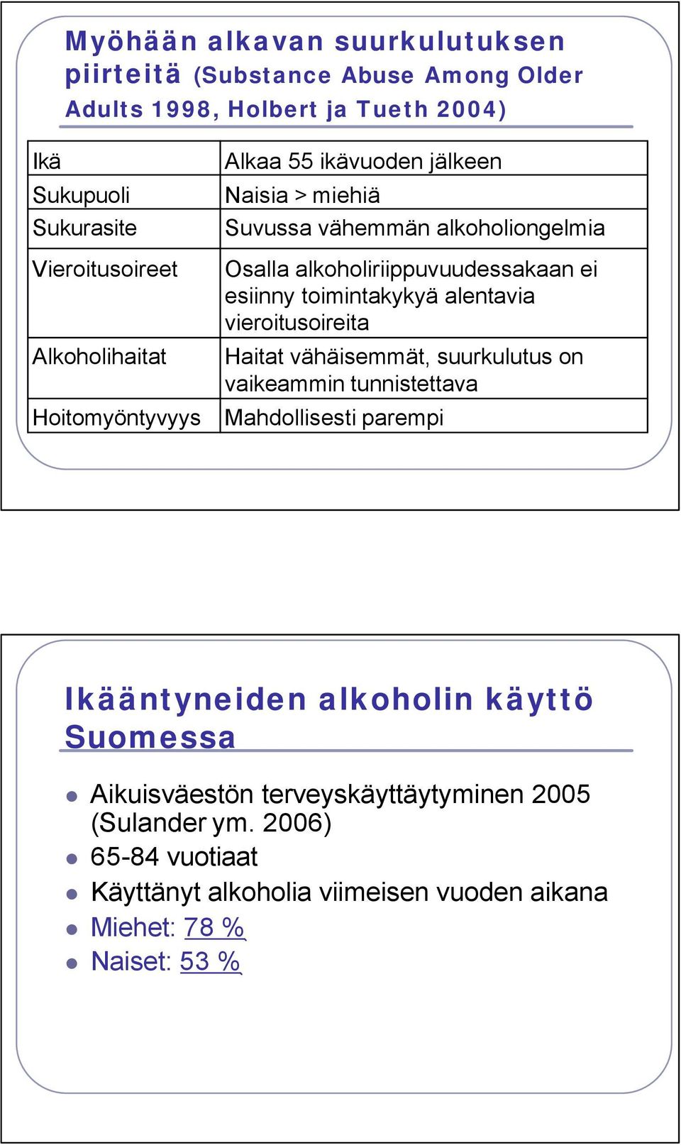 esiinny toimintakykyä alentavia vieroitusoireita Haitat vähäisemmät, suurkulutus on vaikeammin tunnistettava Mahdollisesti parempi Ikääntyneiden