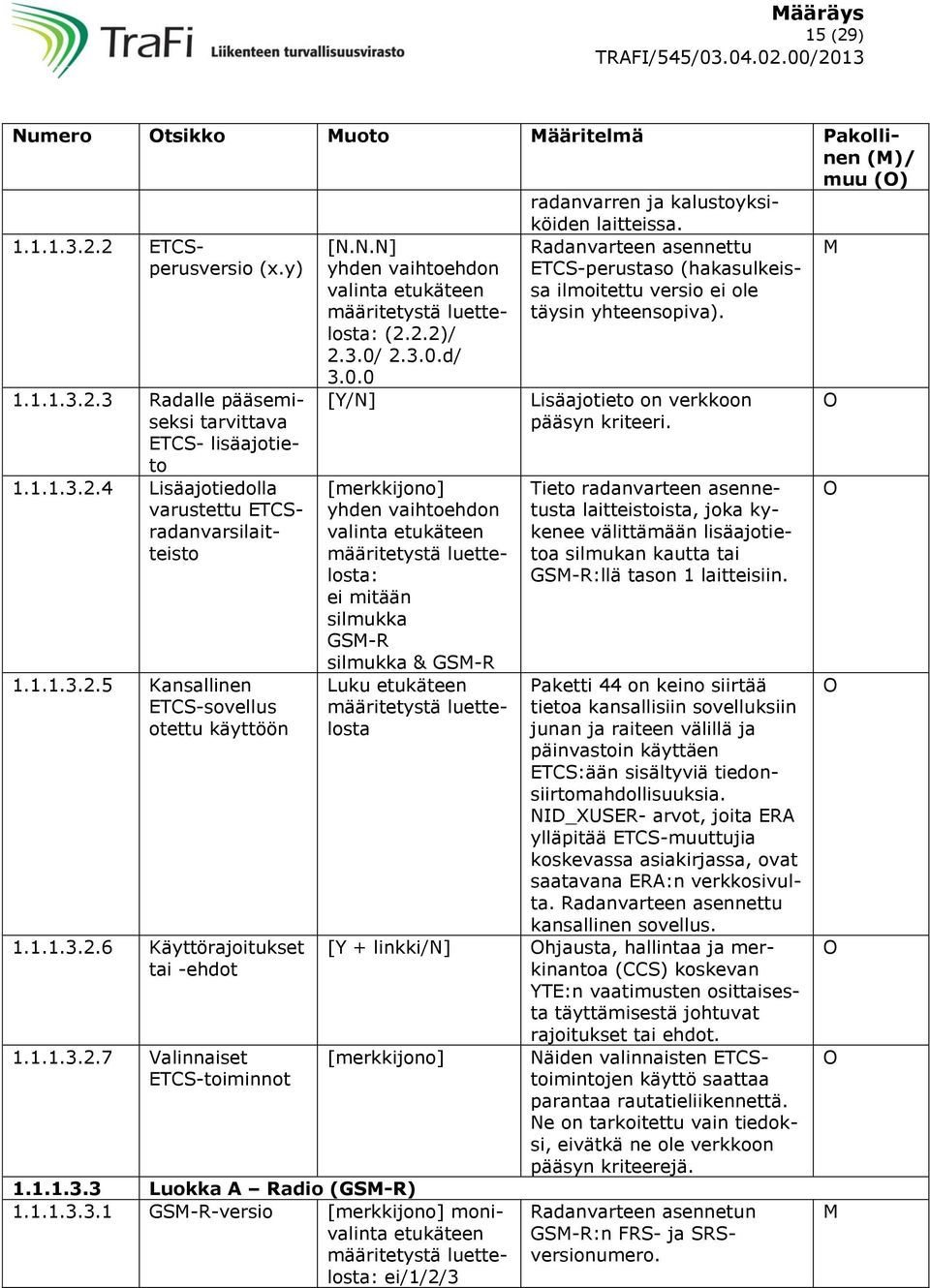 N.N] yhden vaihtoehdon määritetystä (2.2.2)/ 2.3.0/ 2.3.0.d/ 3.0.0 [Y/N] yhden vaihtoehdon määritetystä ei mitään silmukka GS-R silmukka & GS-R Luku etukäteen määritetystä luettelosta 1.1.1.3.3 Luokka A Radio (GS-R) 1.