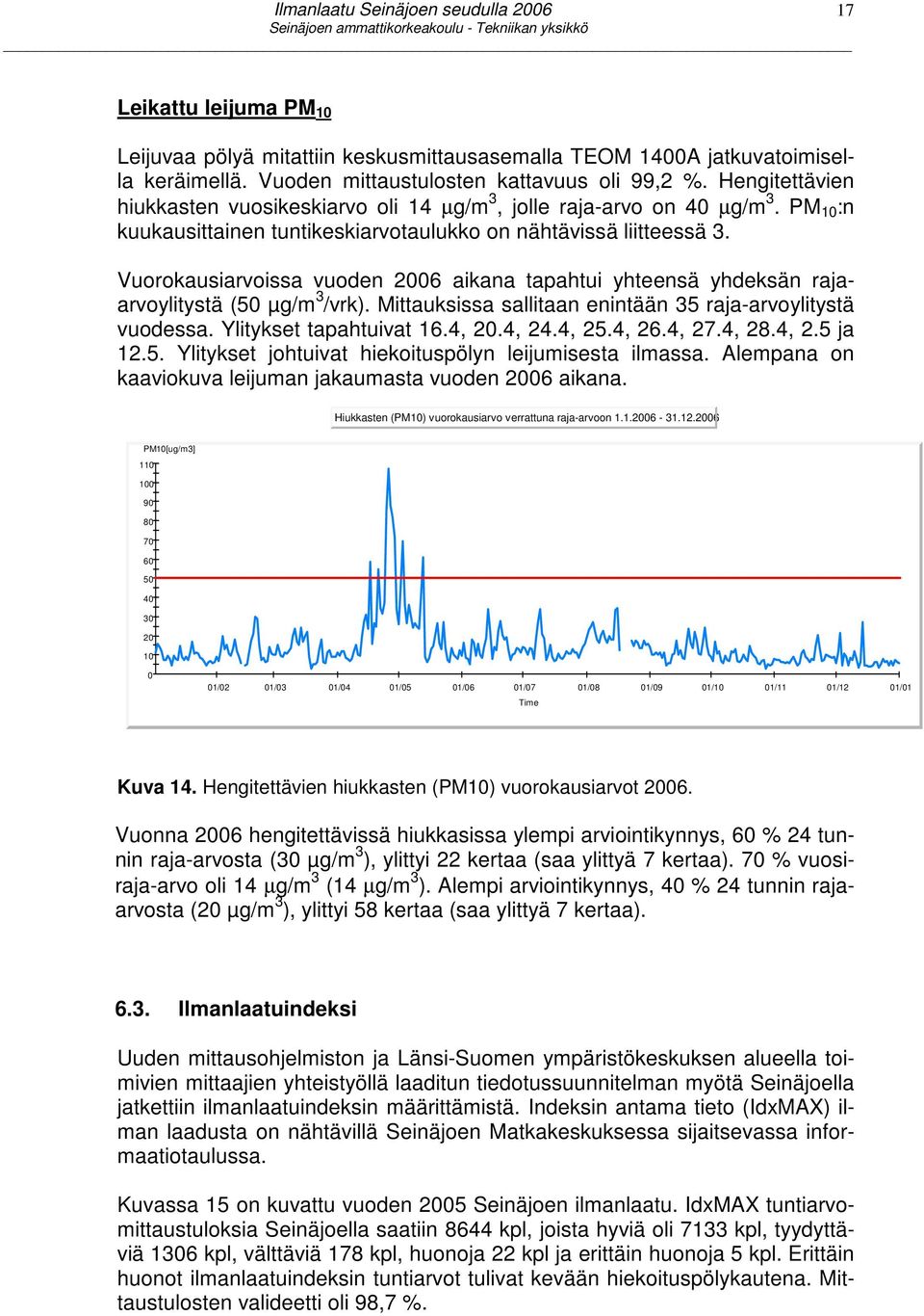 Vuorokausiarvoissa vuoden 26 aikana tapahtui yhteensä yhdeksän rajaarvoylitystä (5 µg/m 3 /vrk). Mittauksissa sallitaan enintään 35 raja-arvoylitystä vuodessa. Ylitykset tapahtuivat 16.4, 2.4, 24.