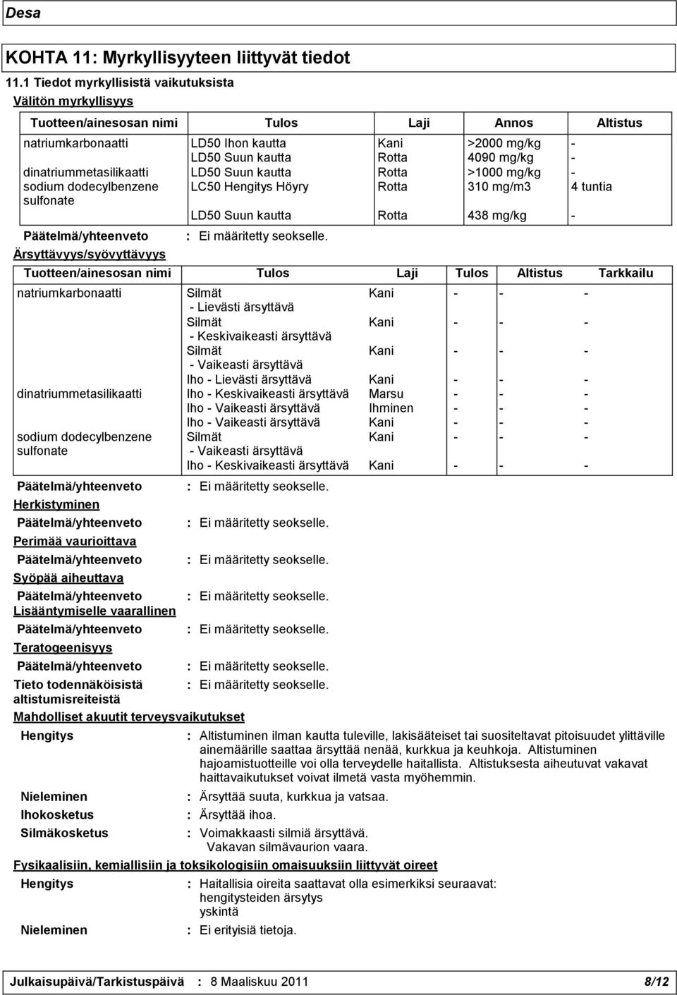dinatriummetasilikaatti LD50 Suun kautta Rotta >1000 mg/kg - sodium dodecylbenzene LC50 Hengitys Höyry Rotta 310 mg/m3 4 tuntia sulfonate LD50 Suun kautta Rotta 438 mg/kg - Ärsyttävyys/syövyttävyys