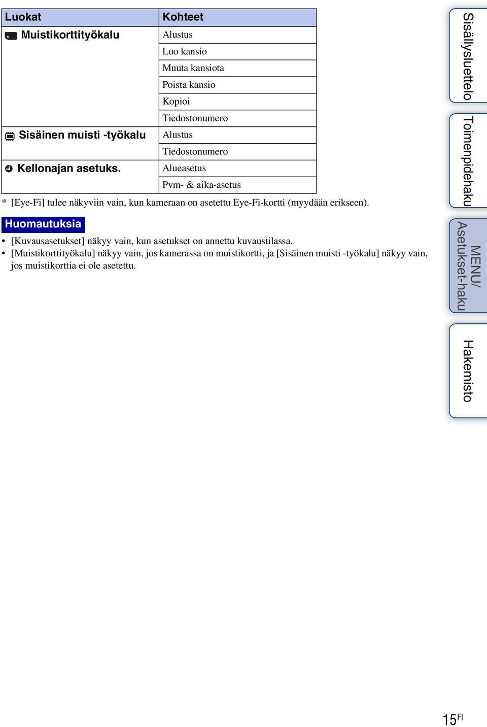 * [Eye-Fi] tulee näkyviin vain, kun kameraan on asetettu Eye-Fi-kortti (myydään erikseen).