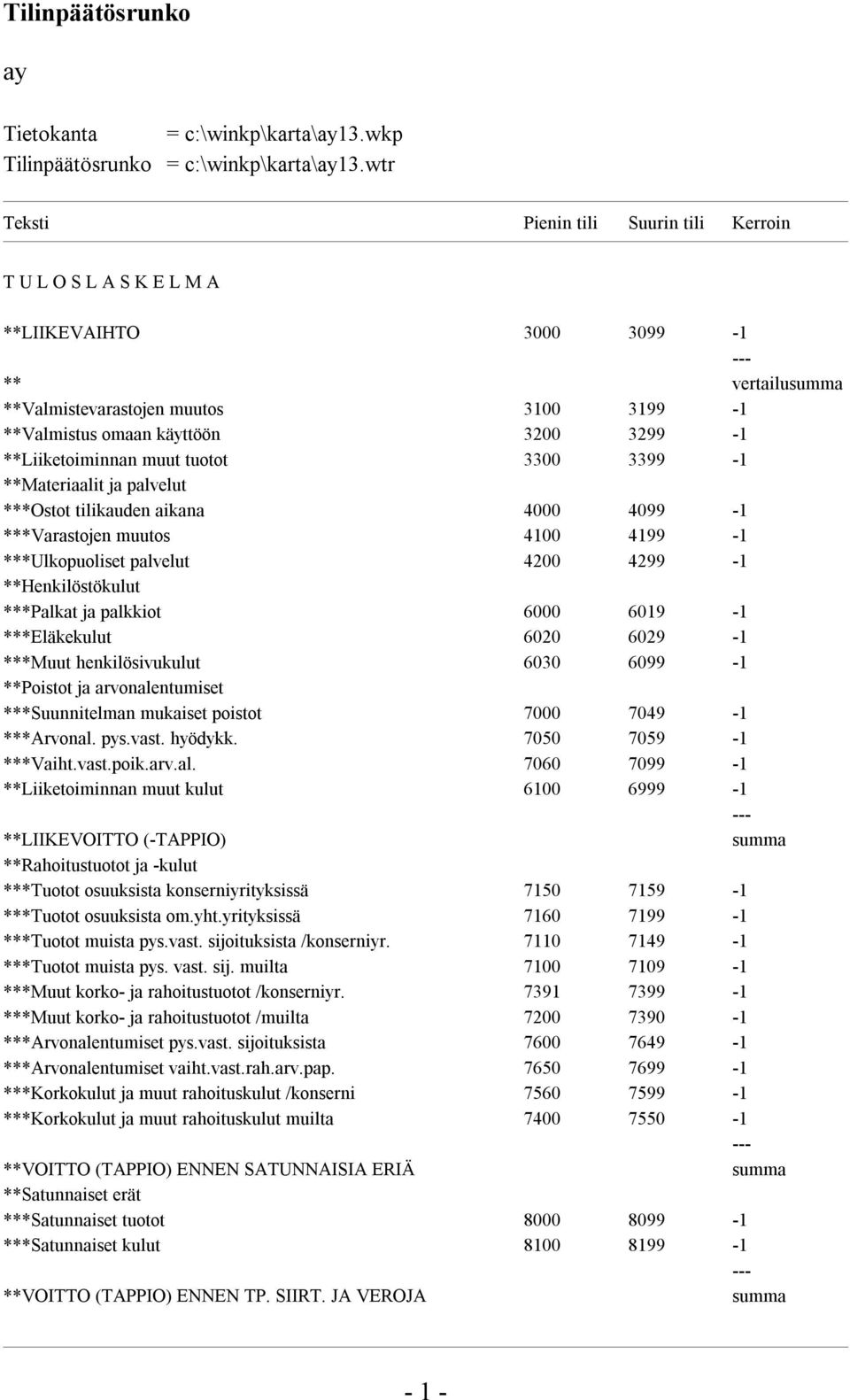 **Liiketoiminnan muut tuotot 3300 3399-1 **Materiaalit ja palvelut ***Ostot tilikauden aikana 4000 4099-1 ***Varastojen muutos 4100 4199-1 ***Ulkopuoliset palvelut 4200 4299-1 **Henkilöstökulut