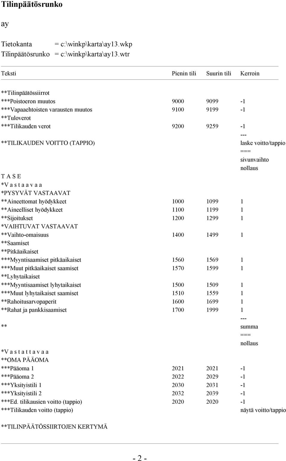 **TILIKAUDEN VOITTO (TAPPIO) laske voitto/tappio === sivunvaihto nollaus T A S E *V a s t a a v a a *PYSYVÄT VASTAAVAT **Aineettomat hyödykkeet 1000 1099 1 **Aineelliset hyödykkeet 1100 1199 1