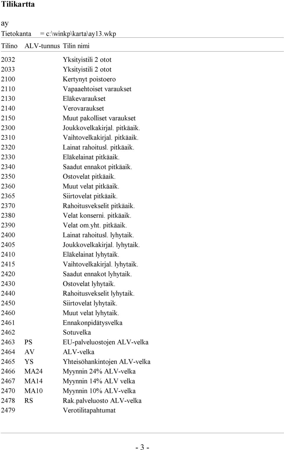 2300 Joukkovelkakirjal. pitkäaik. 2310 Vaihtovelkakirjal. pitkäaik. 2320 Lainat rahoitusl. pitkäaik. 2330 Eläkelainat pitkäaik. 2340 Saadut ennakot pitkäaik. 2350 Ostovelat pitkäaik.