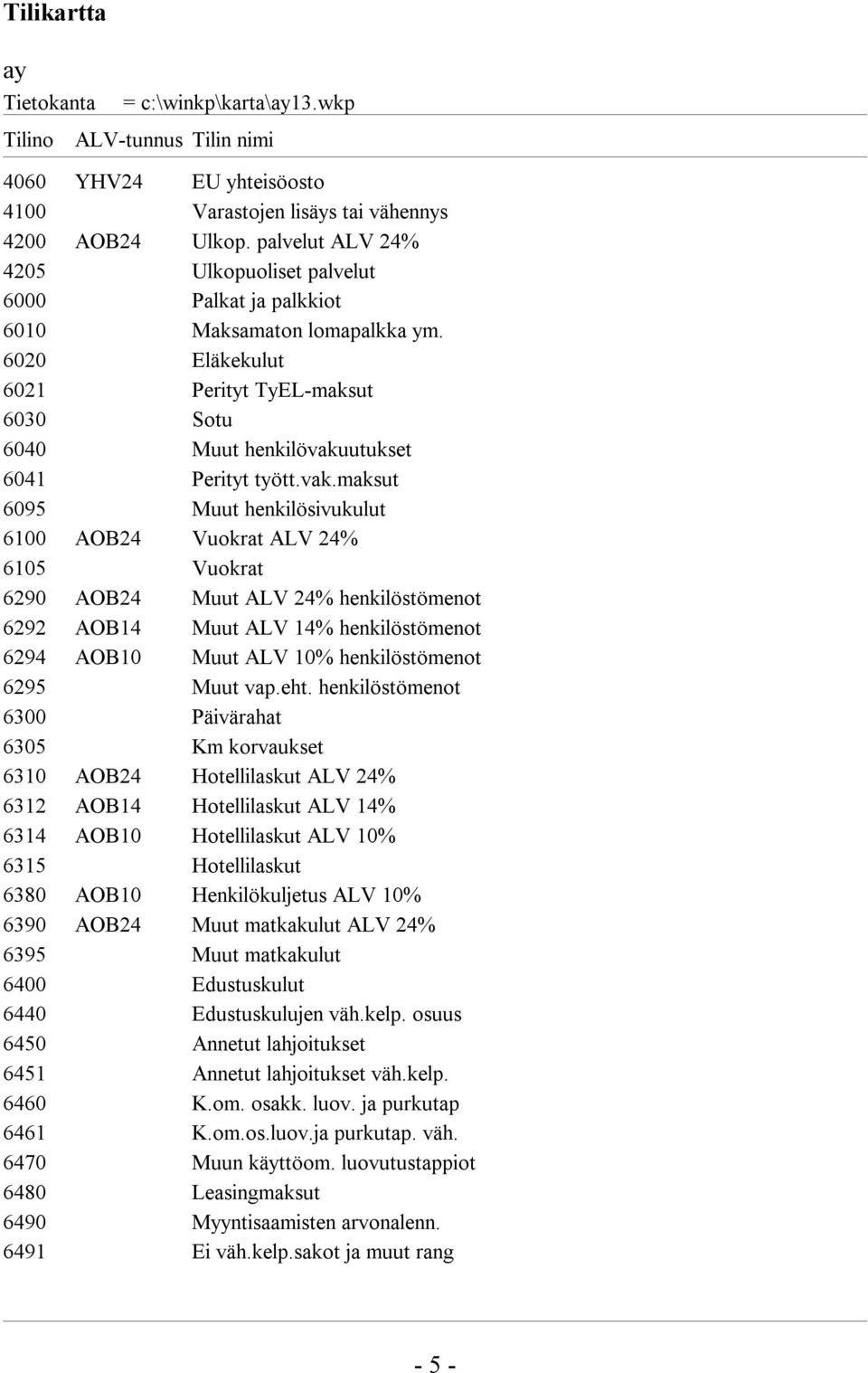 vak.maksut 6095 Muut henkilösivukulut 6100 AOB24 Vuokrat ALV 24% 6105 Vuokrat 6290 AOB24 Muut ALV 24% henkilöstömenot 6292 AOB14 Muut ALV 14% henkilöstömenot 6294 AOB10 Muut ALV 10% henkilöstömenot