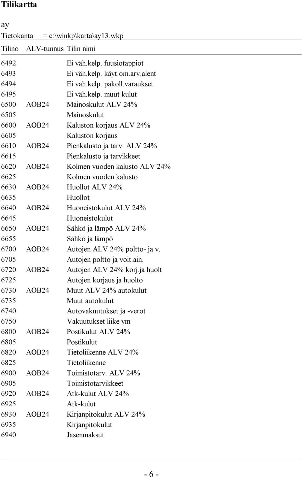 ALV 24% 6615 Pienkalusto ja tarvikkeet 6620 AOB24 Kolmen vuoden kalusto ALV 24% 6625 Kolmen vuoden kalusto 6630 AOB24 Huollot ALV 24% 6635 Huollot 6640 AOB24 Huoneistokulut ALV 24% 6645