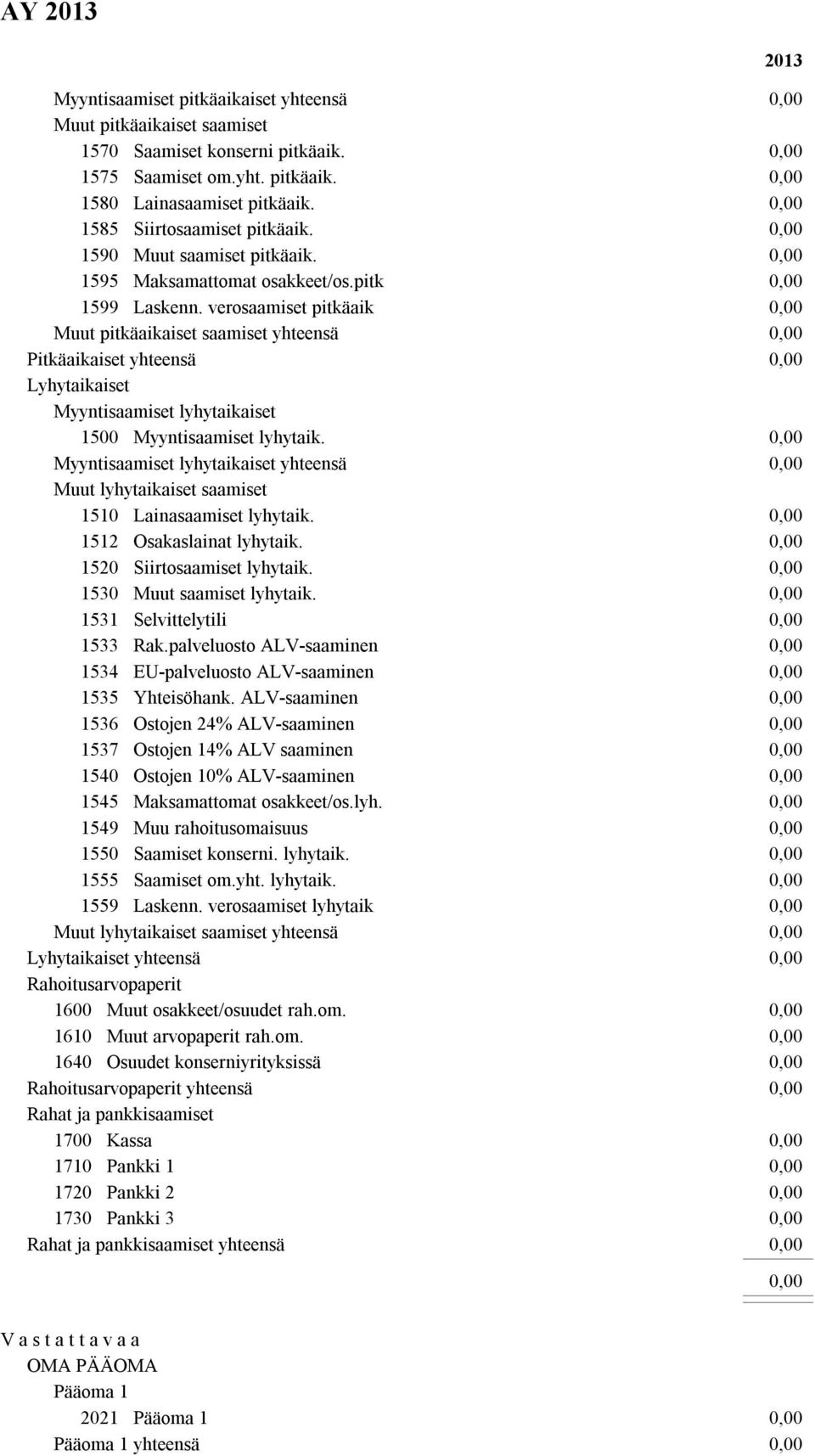 verosaamiset pitkäaik Muut pitkäaikaiset saamiset yhteensä Pitkäaikaiset yhteensä Lyhytaikaiset Myyntisaamiset lyhytaikaiset 1500 Myyntisaamiset lyhytaik.