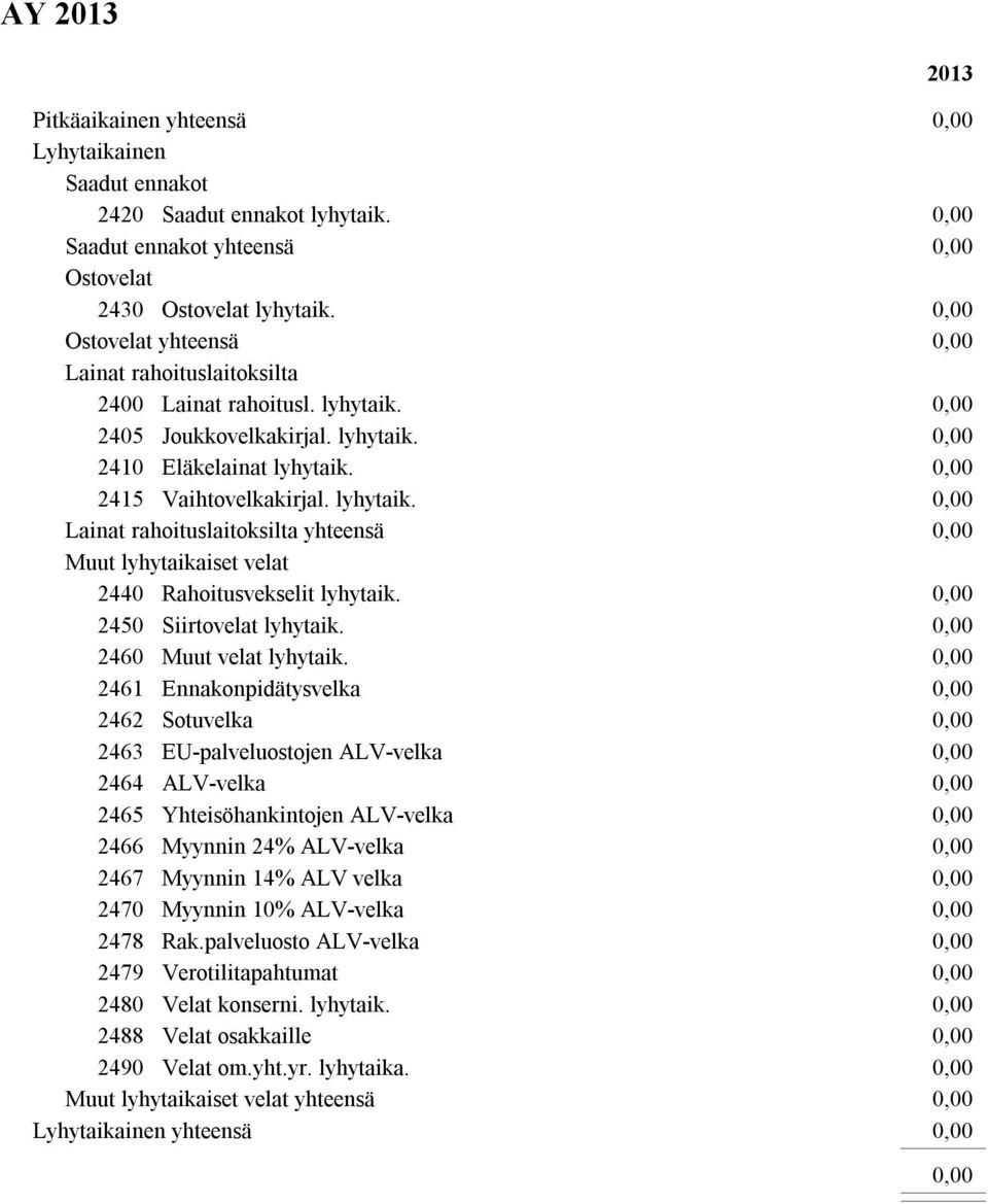 2450 Siirtovelat lyhytaik. 2460 Muut velat lyhytaik.