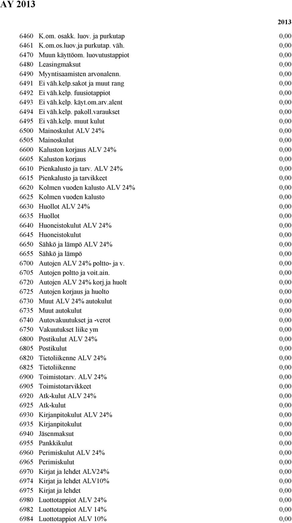 ALV 24% 6615 Pienkalusto ja tarvikkeet 6620 Kolmen vuoden kalusto ALV 24% 6625 Kolmen vuoden kalusto 6630 Huollot ALV 24% 6635 Huollot 6640 Huoneistokulut ALV 24% 6645 Huoneistokulut 6650 Sähkö ja