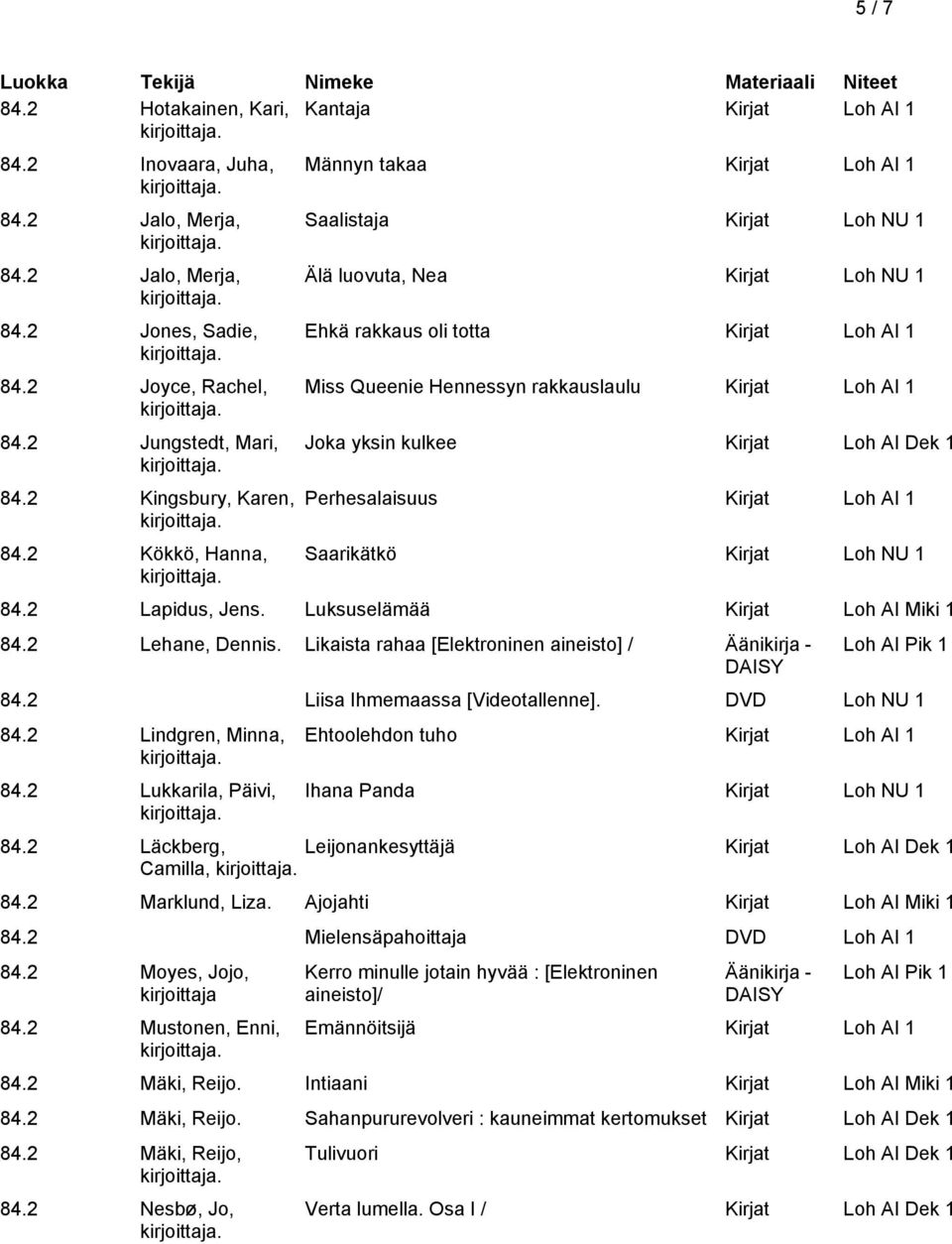 Perhesalaisuus Saarikätkö Kirjat Loh NU 1 84.2 Lapidus, Jens. Luksuselämää Kirjat Loh AI Miki 1 84.2 Lehane, Dennis. Likaista rahaa [Elektroninen aineisto] / Äänikirja - 84.