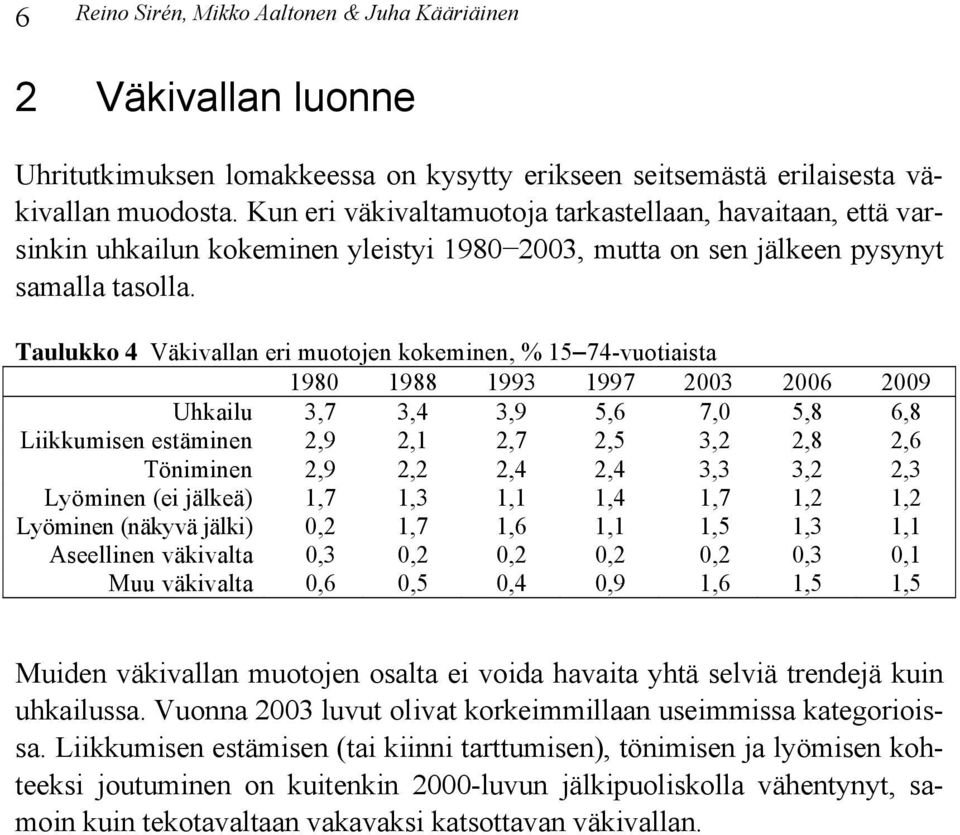 Taulukko Väkivallan eri muotojen kokeminen, % 1 7-vuotiaista 198 1988 1993 1997 3 9 Uhkailu 3,7 3, 3,9, 7,,8,8 Liikkumisen estäminen,9,1,7, 3,,8, Töniminen,9,,, 3,3 3,,3 Lyöminen (ei jälkeä) 1,7 1,3