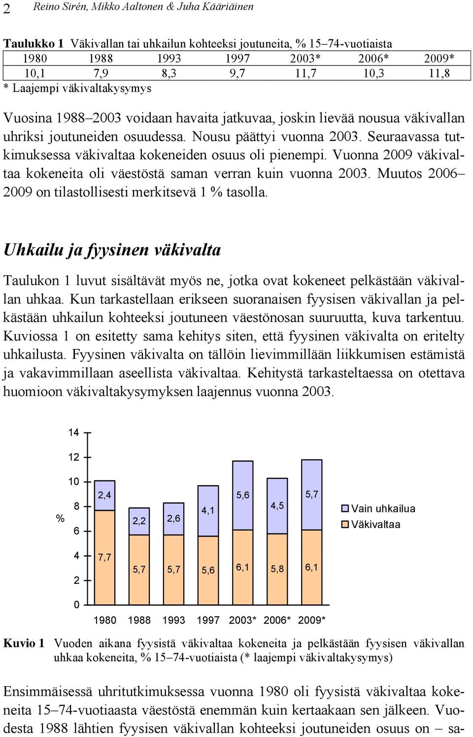 Seuraavassa tutkimuksessa väkivaltaa kokeneiden osuus oli pienempi. Vuonna 9 väkivaltaa kokeneita oli väestöstä saman verran kuin vuonna 3. Muutos 9 on tilastollisesti merkitsevä 1 % tasolla.