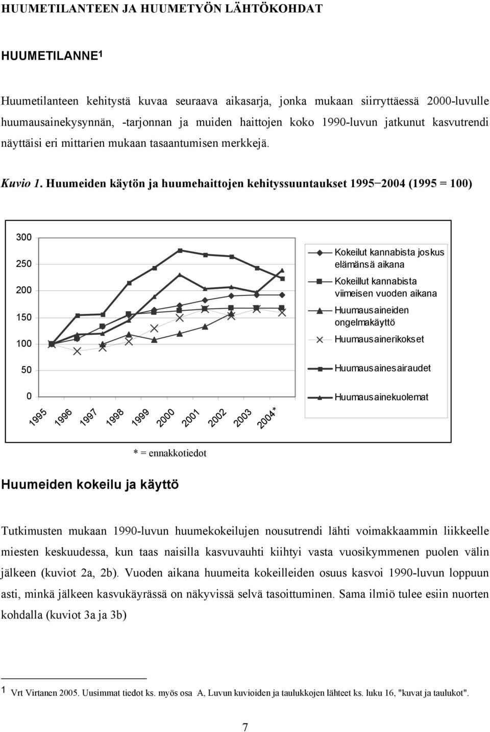 Huumeiden käytön ja huumehaittojen kehityssuuntaukset 1995 2004 (1995 = 100) 300 250 Kokeilut kannabista joskus elämänsä aikana 200 Kokeillut kannabista viimeisen vuoden aikana 150 Huumausaineiden