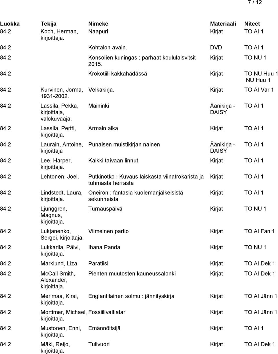 Kirjat TO AI Var 1 Maininki Äänikirja - Armain aika Punaisen muistikirjan nainen Äänikirja - Kaikki taivaan linnut 84.2 Lehtonen, Joel.