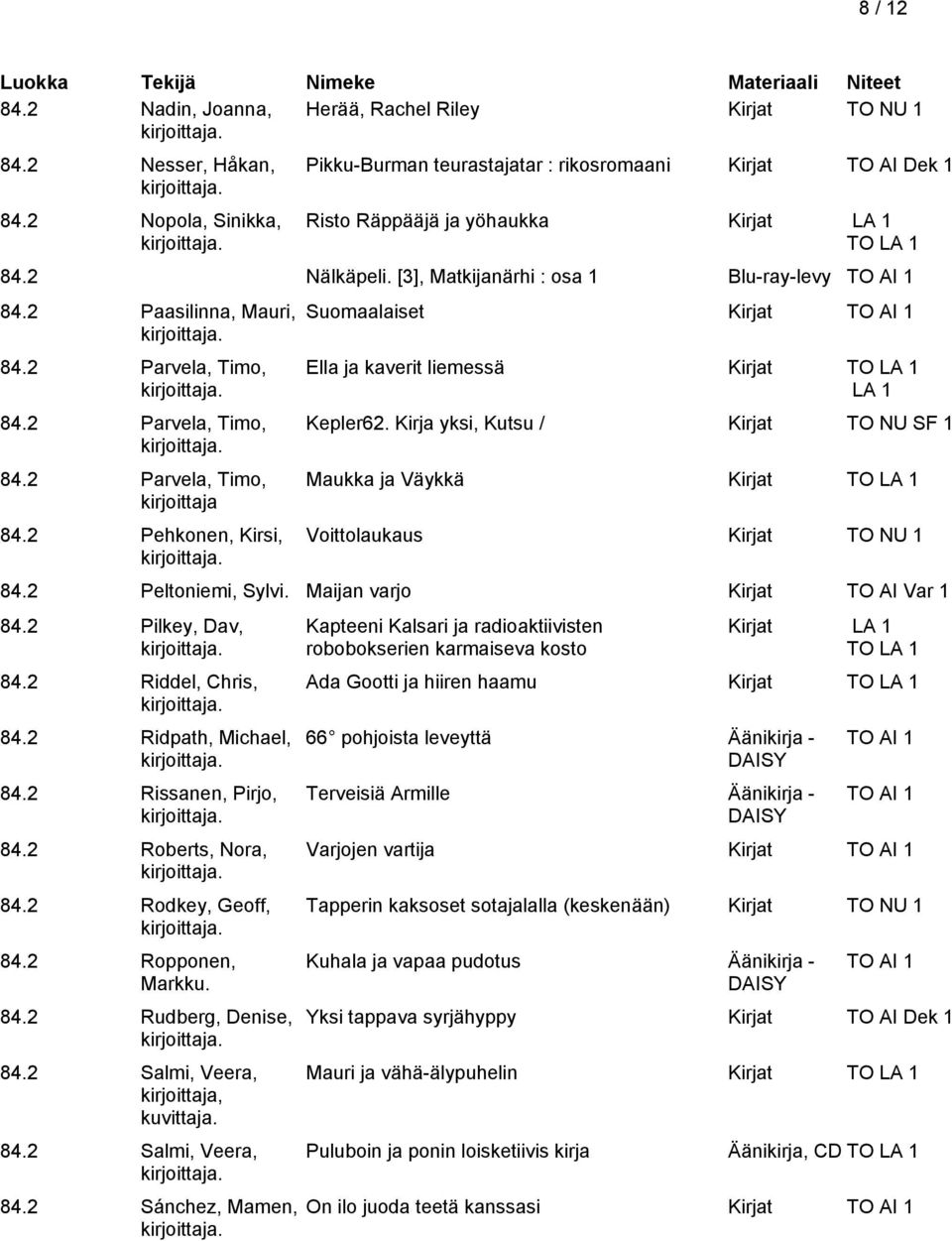 2 Paasilinna, Mauri, 84.2 Parvela, Timo, 84.2 Parvela, Timo, 84.2 Parvela, Timo, 84.2 Pehkonen, Kirsi, Suomaalaiset Ella ja kaverit liemessä Kirjat TO LA 1 LA 1 Kepler62.