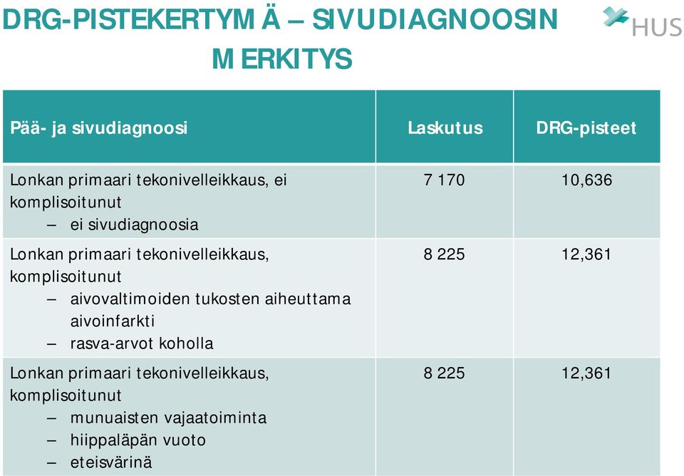 aivovaltimoiden tukosten aiheuttama aivoinfarkti rasva-arvot koholla Lonkan primaari tekonivelleikkaus,