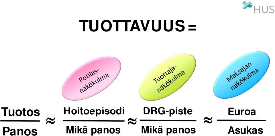 Mikä panos» DRG-piste