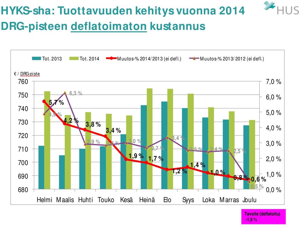 ) 5,7 % 4,9 % 6,3 % 4,2 % 3,8 % 3,4 % 2,9 % 2,8 % 3,0 % 2,7 % 3,4 % 1,9 % 1,7 % 1,2 % 1,4 % 2,5 % 2,4 % 2,5 % 7,0 % 6,0