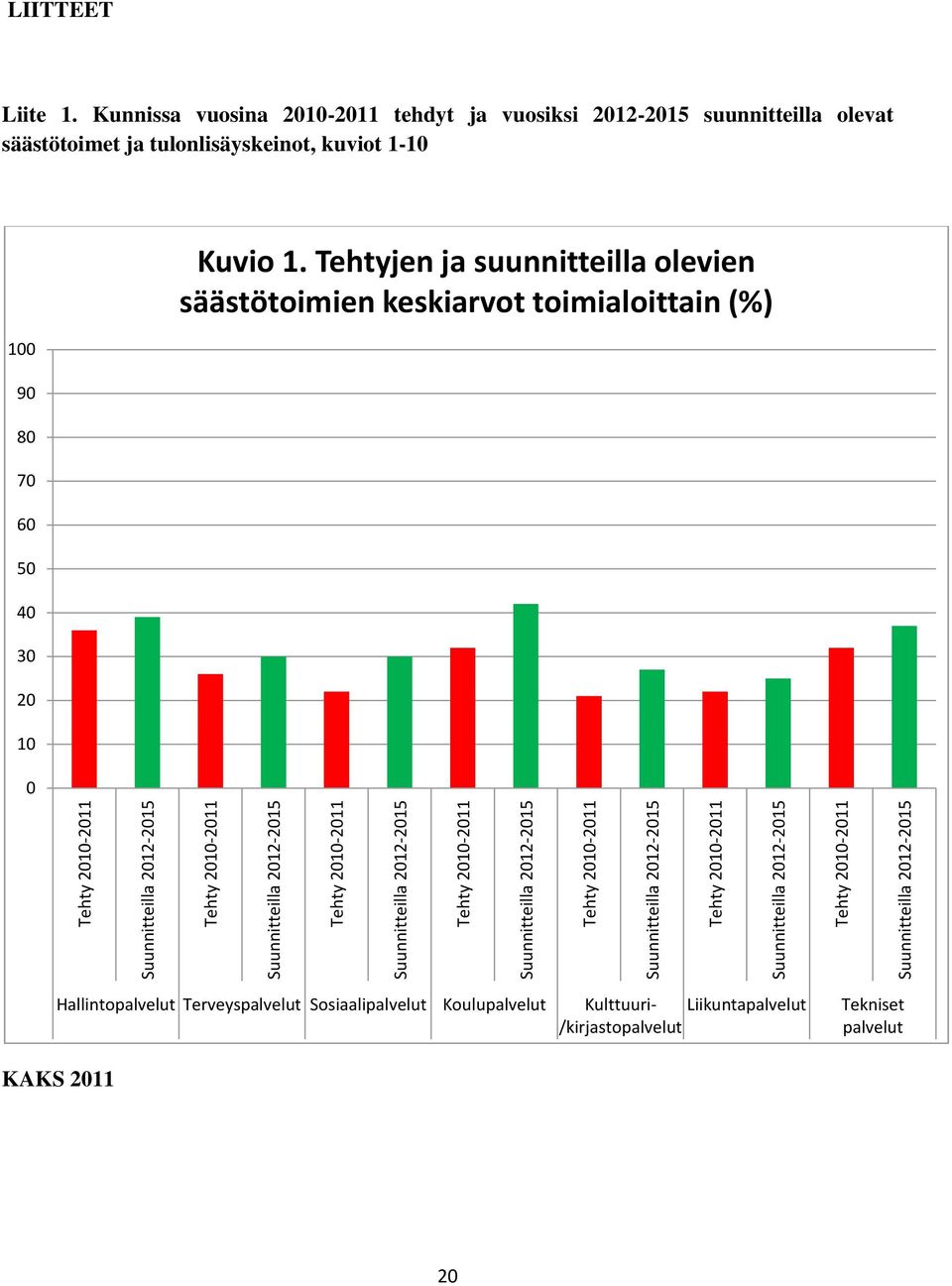 tulonlisäyskeinot, kuviot 1-1 1 9 8 7 6 4 3 2 1 Kuvio 1.