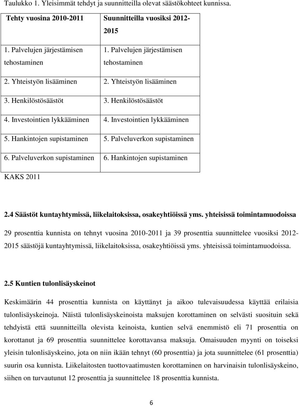 Hankintojen 5. Palveluverkon 6. Palveluverkon 6. Hankintojen KAKS 211 2.4 Säästöt kuntayhtymissä, liikelaitoksissa, osakeyhtiöissä yms.