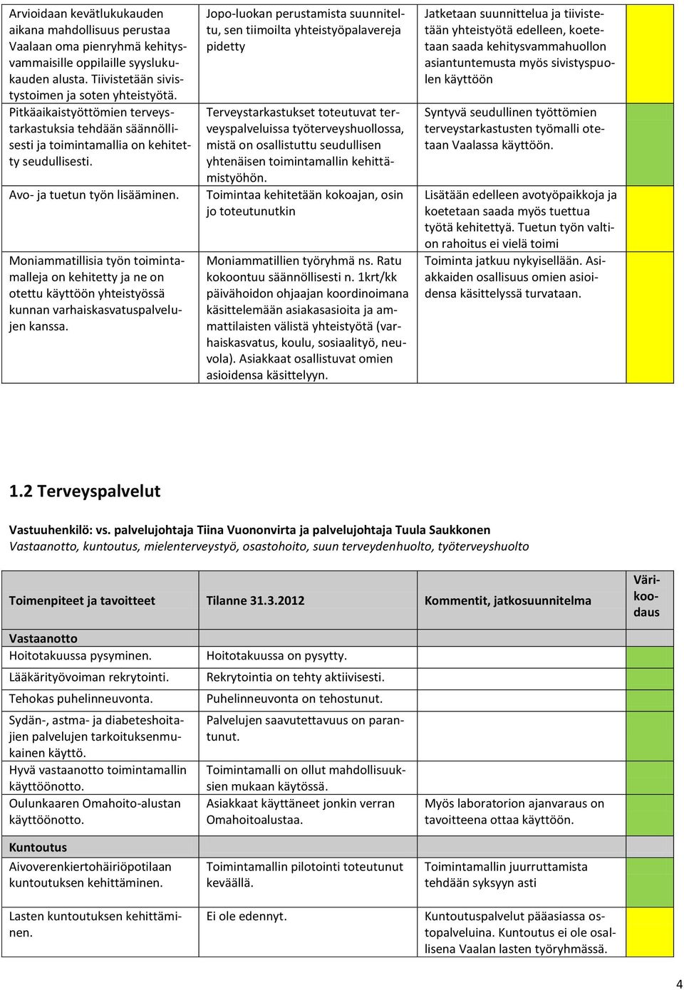 Moniammatillisia työn toimintamalleja on kehitetty ja ne on otettu käyttöön yhteistyössä kunnan varhaiskasvatuspalvelujen kanssa.