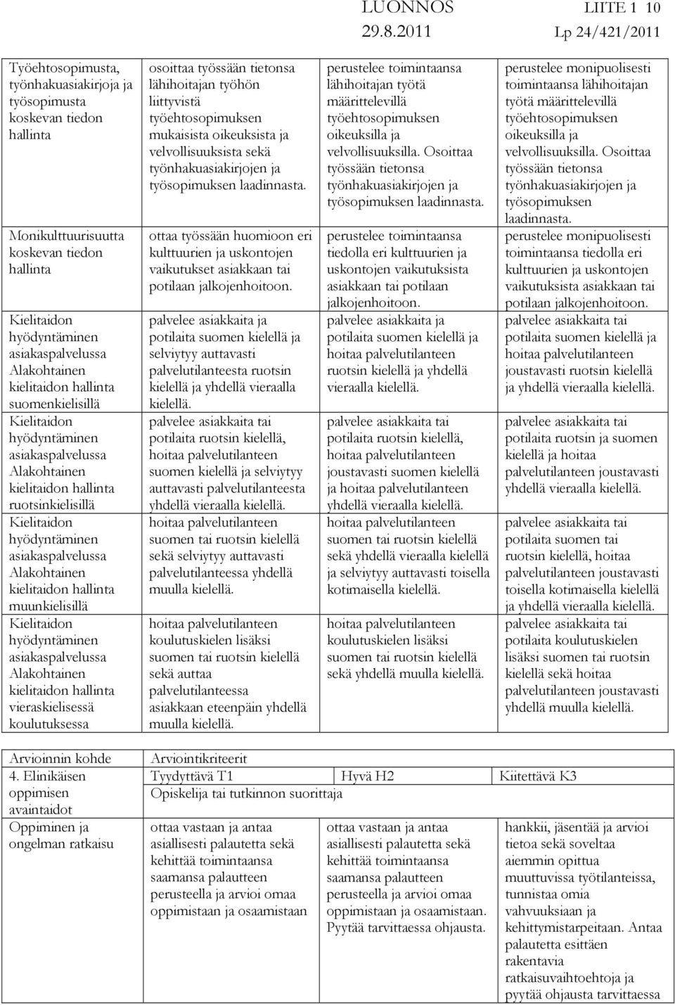 asiakaspalvelussa Alakohtainen kielitaidon vieraskielisessä koulutuksessa osoittaa työssään tietonsa lähihoitajan työhön liittyvistä työehtosopimuksen mukaisista oikeuksista ja velvollisuuksista sekä