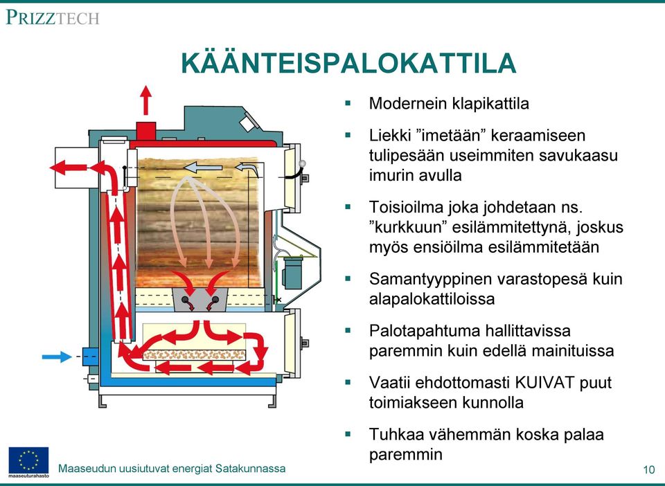 kurkkuun esilämmitettynä, joskus myös ensiöilma esilämmitetään Samantyyppinen varastopesä kuin