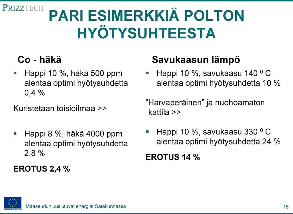 2,4 % Savukaasun lämpö Happi 10 %, savukaasu 140 0 C alentaa optimi hyötysuhdetta 10 % Harvaperäinen