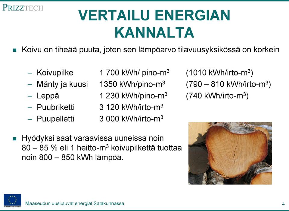 ) Leppä 1 230 kwh/pino-m 3 (740 kwh/irto-m 3 ) Puubriketti 3 120 kwh/irto-m 3 Puupelletti 3 000 kwh/irto-m