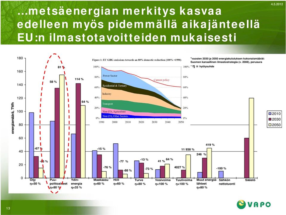 pidemmällä aikajänteellä