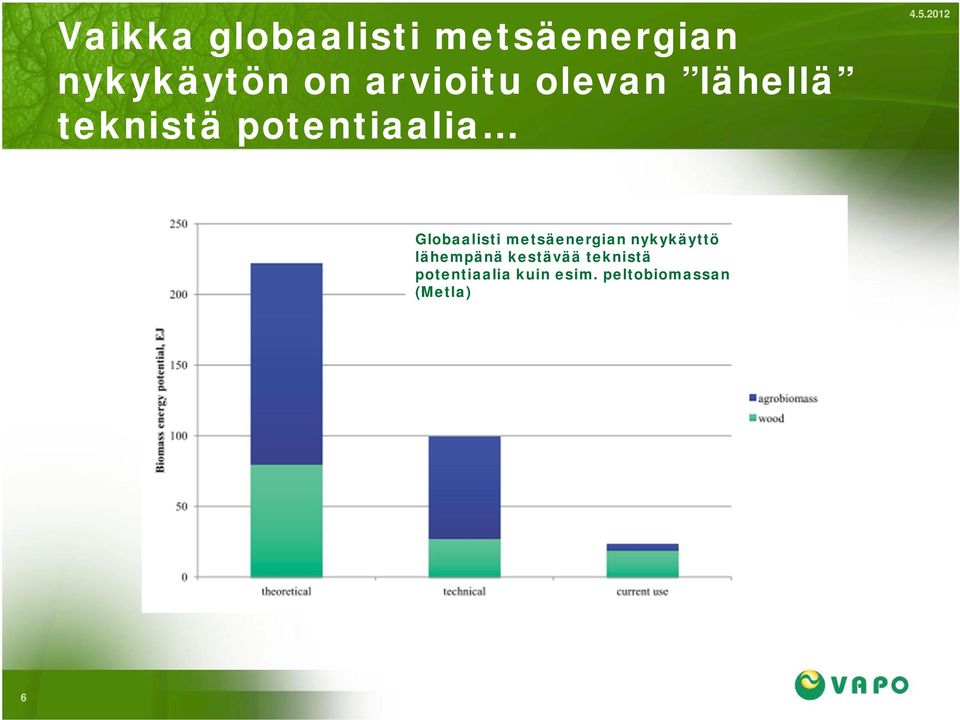 Globaalisti metsäenergian nykykäyttö lähempänä