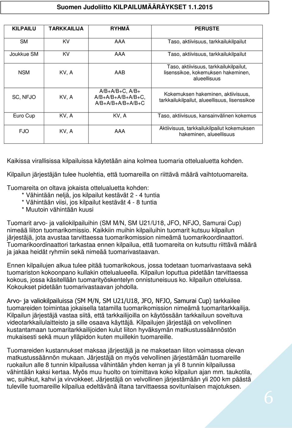 Euro Cup KV, A KV, A Taso, aktiivisuus, kansainvälinen kokemus FJO KV, A AAA Aktiivisuus, tarkkailukilpailut kokemuksen hakeminen, alueellisuus Kaikissa virallisissa kilpailuissa käytetään aina