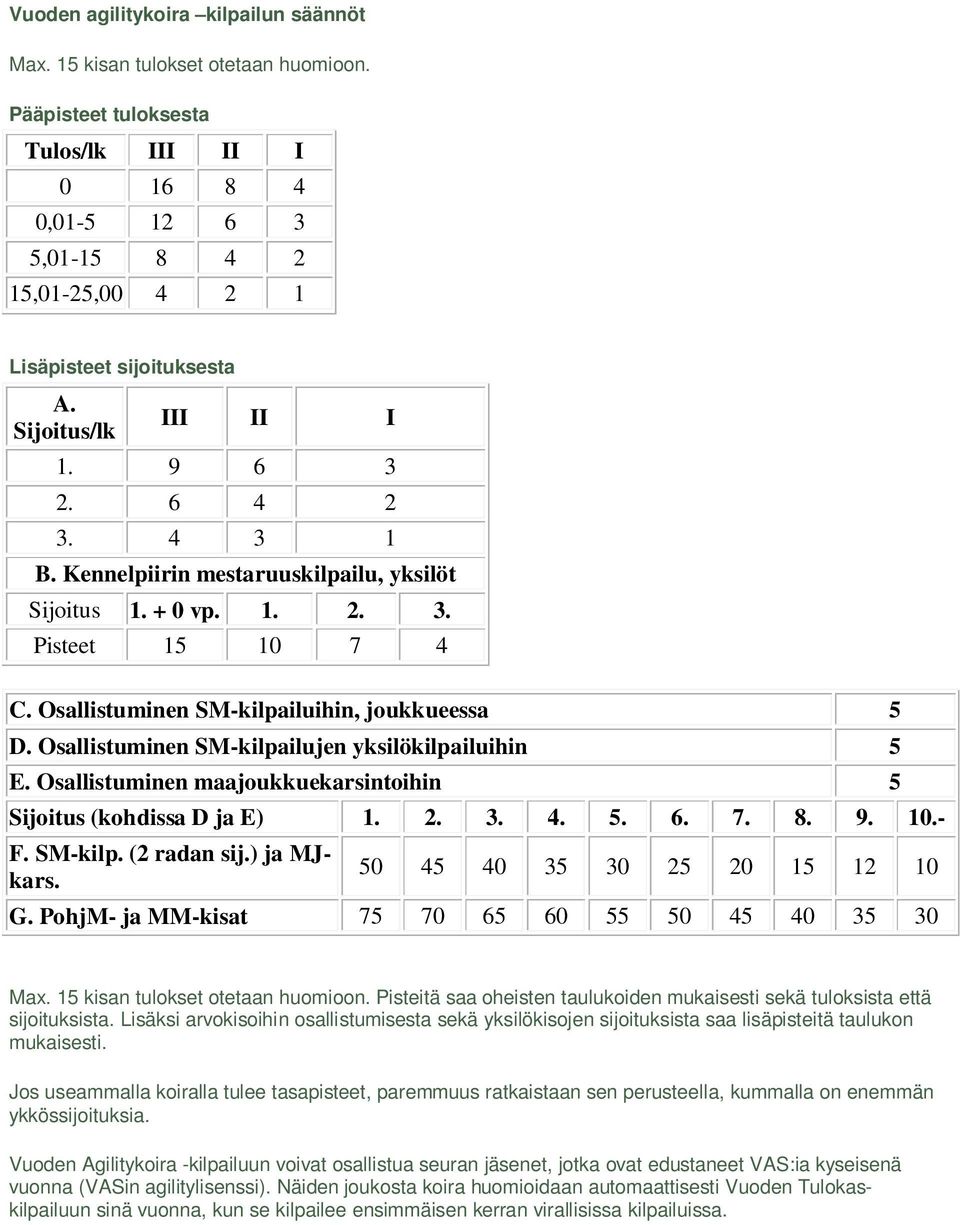 Kennelpiirin mestaruuskilpailu, yksilöt Sijoitus 1. + 0 vp. 1. 2. 3. Pisteet 15 10 7 4 C. Osallistuminen SM-kilpailuihin, joukkueessa 5 D. Osallistuminen SM-kilpailujen yksilökilpailuihin 5 E.