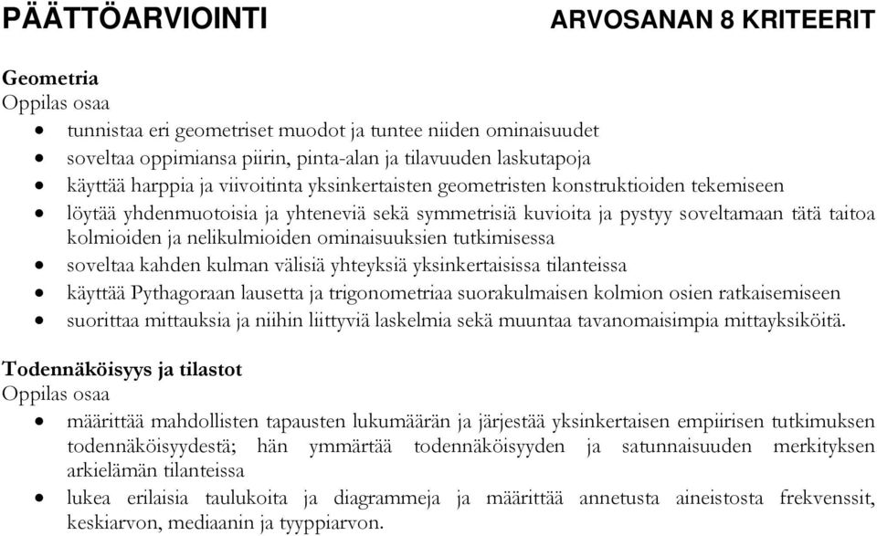 soveltaa kahden kulman välisiä yhteyksiä yksinkertaisissa tilanteissa käyttää Pythagoraan lausetta ja trigonometriaa suorakulmaisen kolmion osien ratkaisemiseen suorittaa mittauksia ja niihin