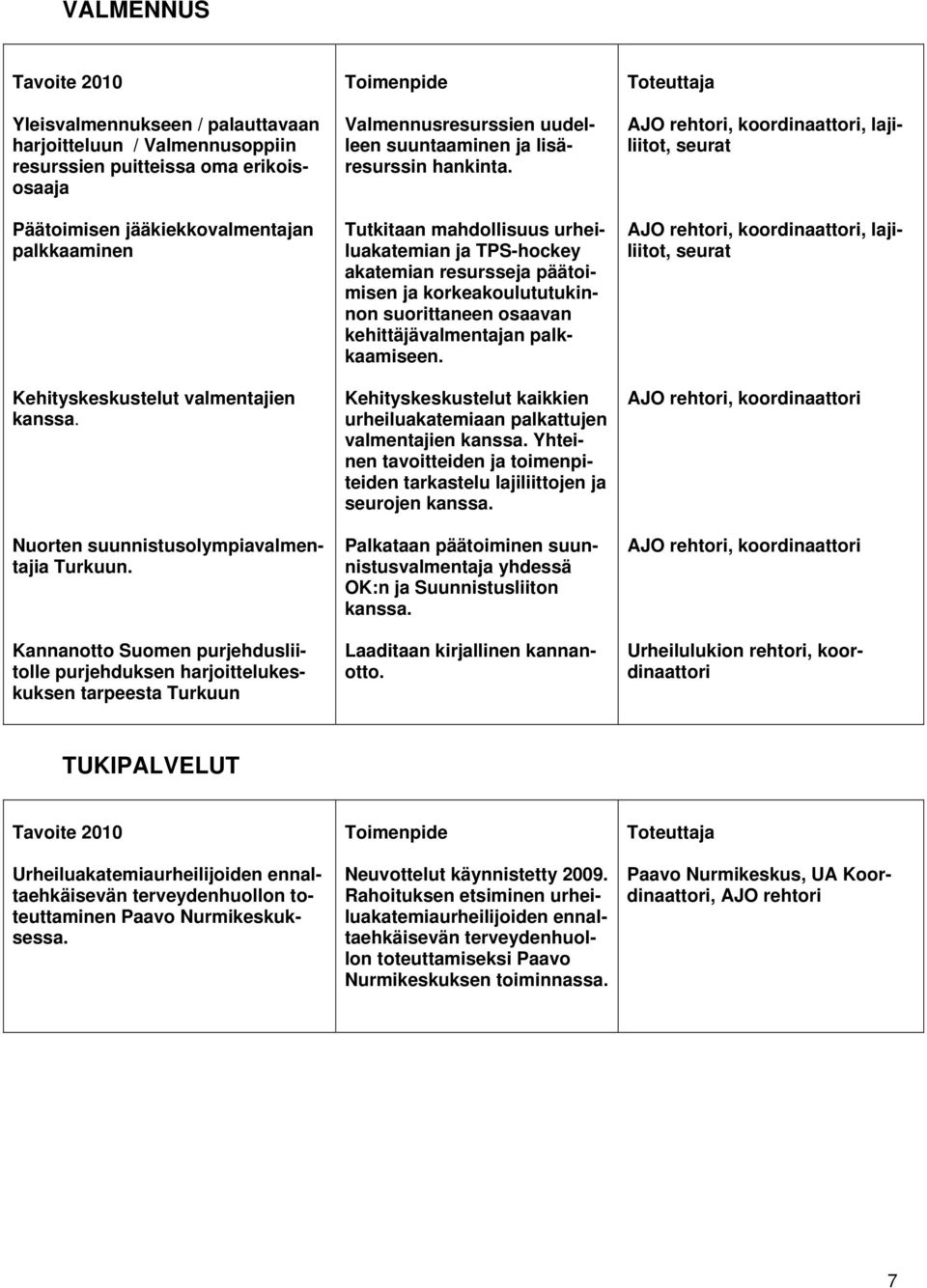 Kannanotto Suomen purjehdusliitolle purjehduksen harjoittelukeskuksen tarpeesta Turkuun Valmennusresurssien uudelleen suuntaaminen ja lisäresurssin hankinta.