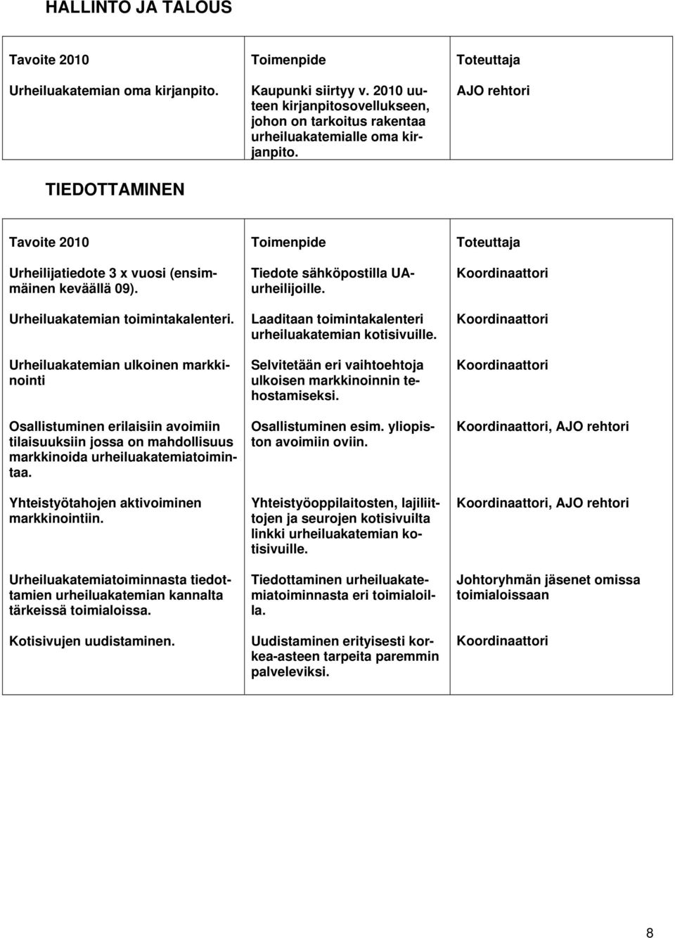 Urheiluakatemian ulkoinen markkinointi Osallistuminen erilaisiin avoimiin tilaisuuksiin jossa on mahdollisuus markkinoida urheiluakatemiatoimintaa. Yhteistyötahojen aktivoiminen markkinointiin.