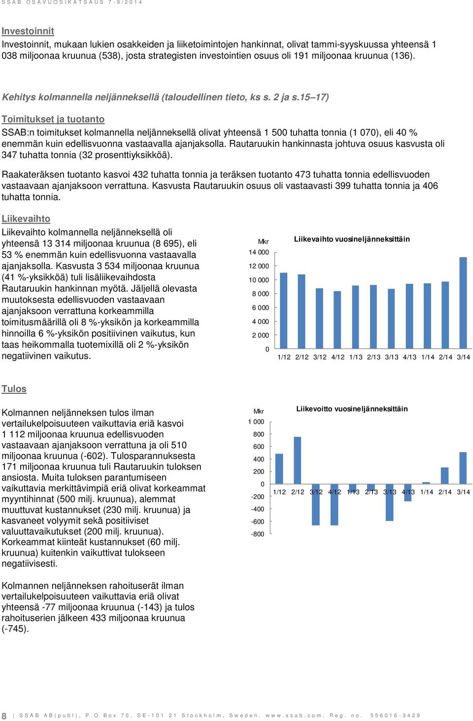 15 17) Toimitukset ja tuotanto SSAB:n toimitukset kolmannella neljänneksellä olivat yhteensä 1 500 tuhatta tonnia (1 070), eli 40 % enemmän kuin edellisvuonna vastaavalla ajanjaksolla.